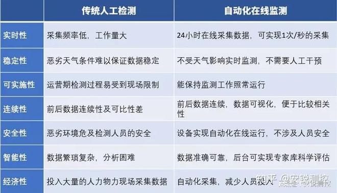 隧道涵洞、管廊、铁路施工或运营所需的自动化监测设备有哪些开云电竞(图2)