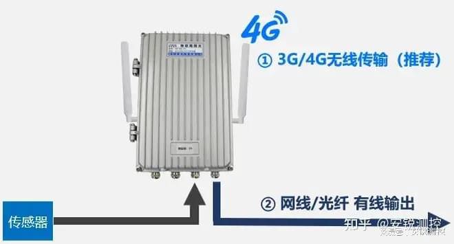 隧道涵洞、管廊、铁路施工或运营所需的自动化监测设备有哪些开云电竞(图4)