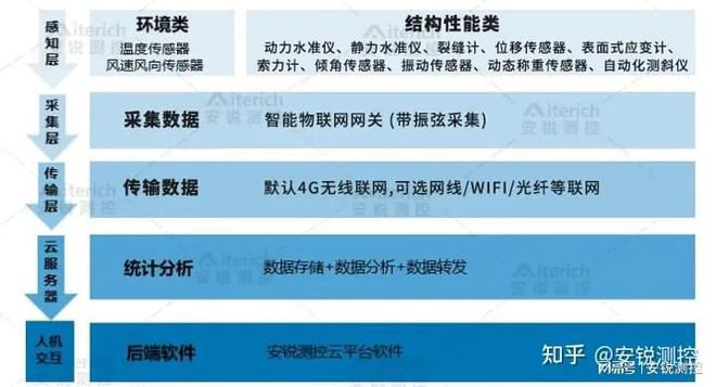 隧道涵洞、管廊、铁路施工或运营所需的自动化监测设备有哪些开云电竞(图5)