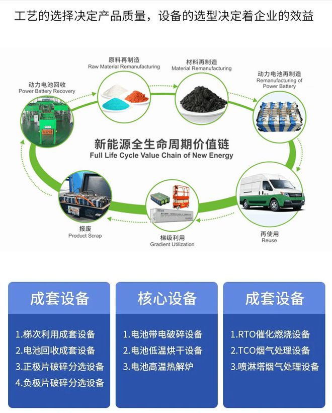 锂电池回收处理设备物理法回收工艺全自动化生产线开云电竞(图1)