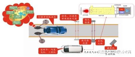 PM开云电竞10监测设备(图2)