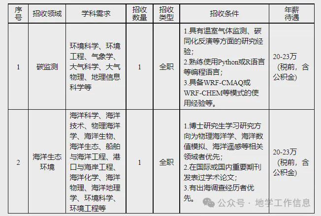 【招聘】江开云电竞苏省环境监测中心博士后科研工作站2024年招收博士后研究人员公告(图1)