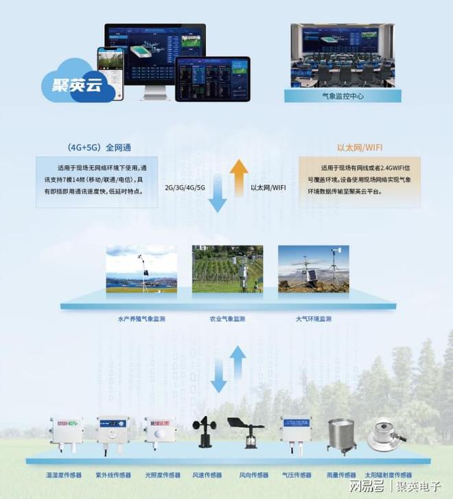 开云电竞景区环境监测系统应用意义大监测空气质量(图2)