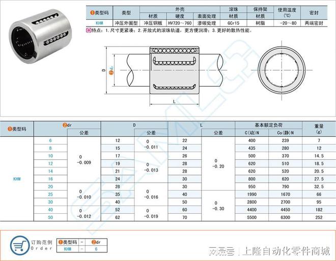 冲压外圈型直线轴承在自动化设备的应用开云电竞(图1)