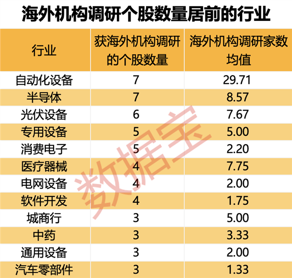 开云电竞自动化设备赛道火了海外机构扎堆关注这10只高增长潜力股也被盯上(图1)