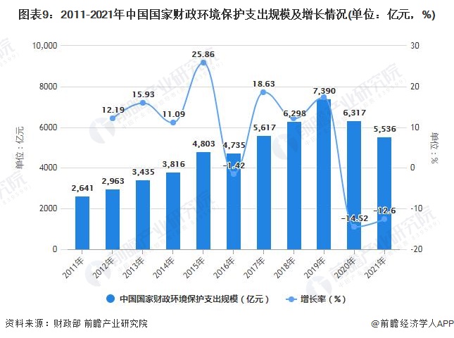 开云电竞行业深度！一文带你详细了解2022年中国环境监测仪器行业市场现状、竞争格局及发展趋势(图5)