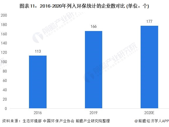 开云电竞行业深度！一文带你详细了解2022年中国环境监测仪器行业市场现状、竞争格局及发展趋势(图7)