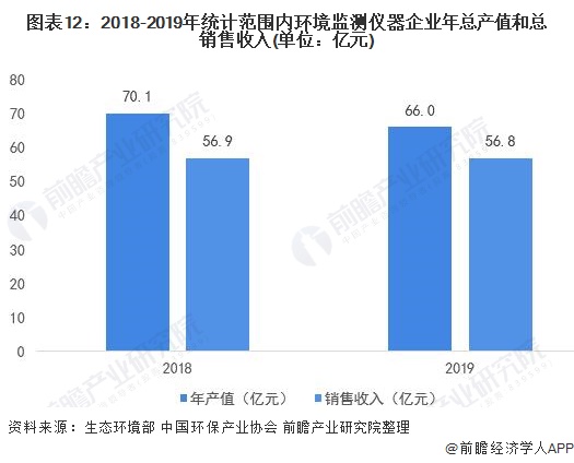 开云电竞行业深度！一文带你详细了解2022年中国环境监测仪器行业市场现状、竞争格局及发展趋势(图8)