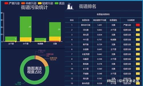 开云电竞环境污染检测仪器(图3)