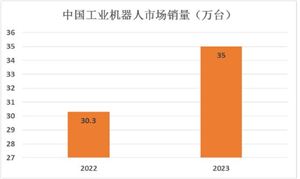 开云电竞3C自动化设备行业未来趋势预测 3C自动化设备有望迎来历史新机遇(图11)