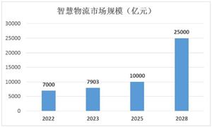 开云电竞3C自动化设备行业未来趋势预测 3C自动化设备有望迎来历史新机遇(图13)