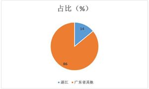 开云电竞3C自动化设备行业未来趋势预测 3C自动化设备有望迎来历史新机遇(图12)