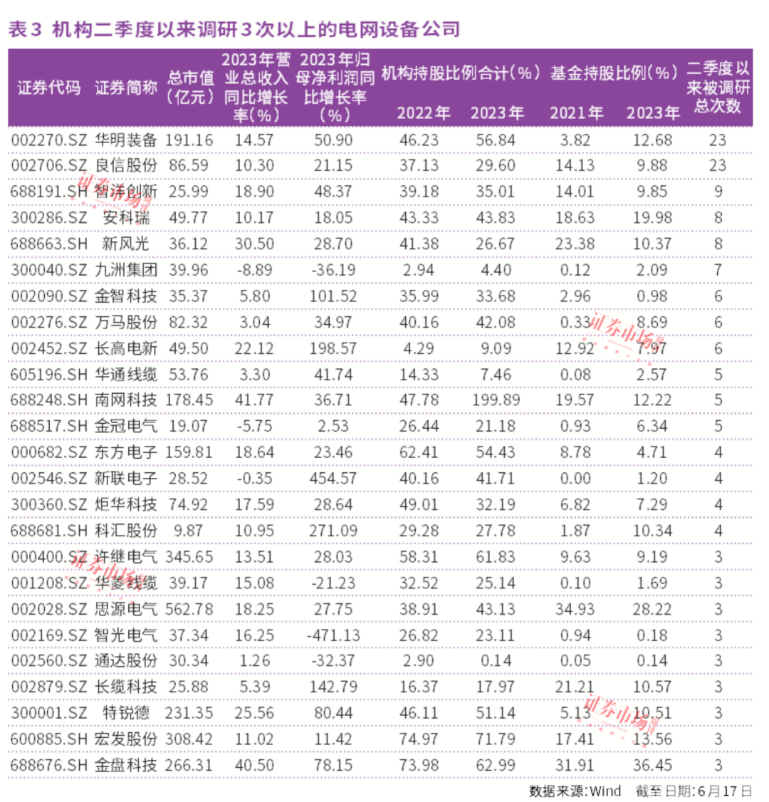 机构力挺智能电开云电竞网反复活跃！这些龙头公司才是投资人最爱(图4)