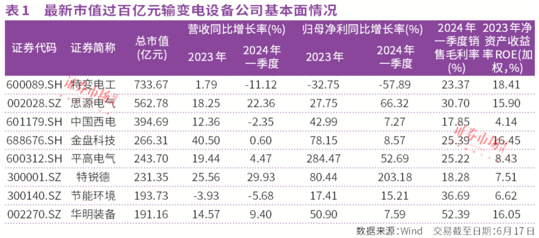 机构力挺智能电开云电竞网反复活跃！这些龙头公司才是投资人最爱(图2)