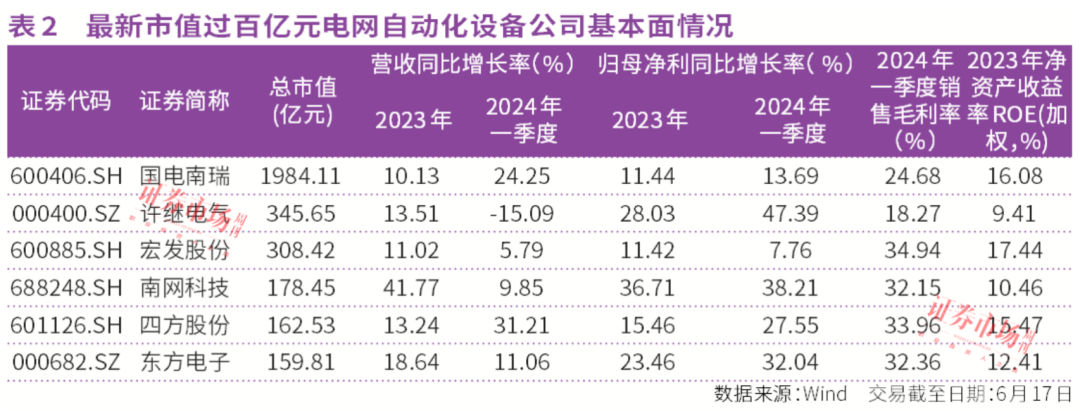 机构力挺智能电开云电竞网反复活跃！这些龙头公司才是投资人最爱(图3)