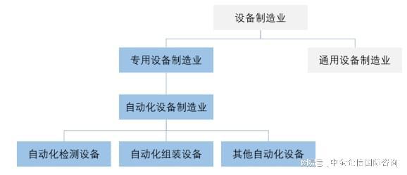 2024开云电竞-2030年自动化设备制造行业重点企业竞争战略及投资可(图2)