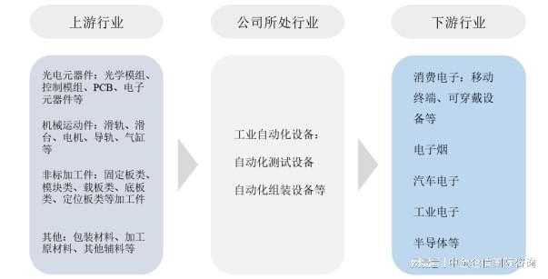 2024开云电竞-2030年自动化设备制造行业重点企业竞争战略及投资可(图3)