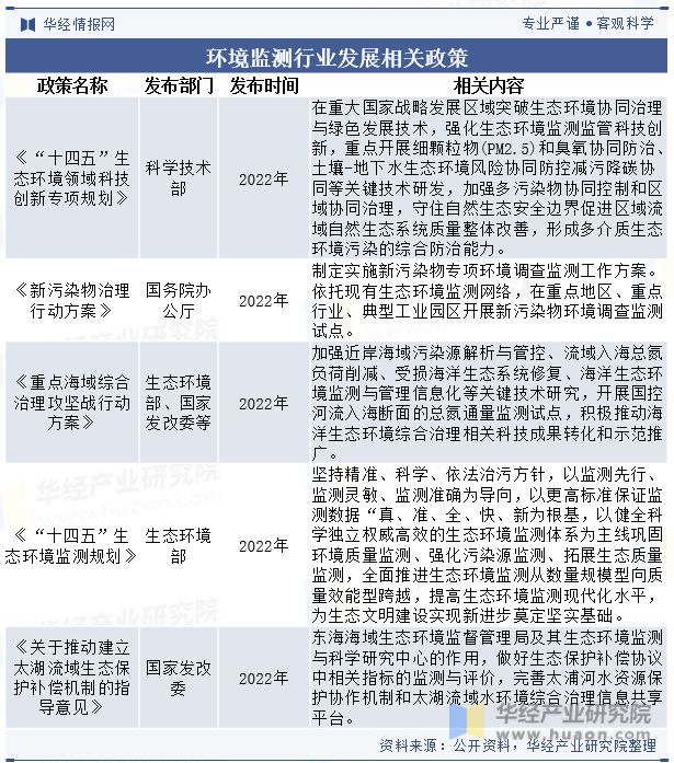 开云电竞中国环境监测行业现状及发展趋势分析跨界融合将成为行业发展的新趋势「图」(图3)