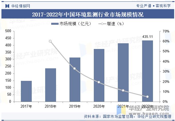 开云电竞中国环境监测行业现状及发展趋势分析跨界融合将成为行业发展的新趋势「图」(图6)