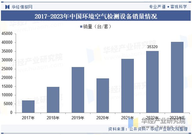 开云电竞中国环境监测行业现状及发展趋势分析跨界融合将成为行业发展的新趋势「图」(图7)