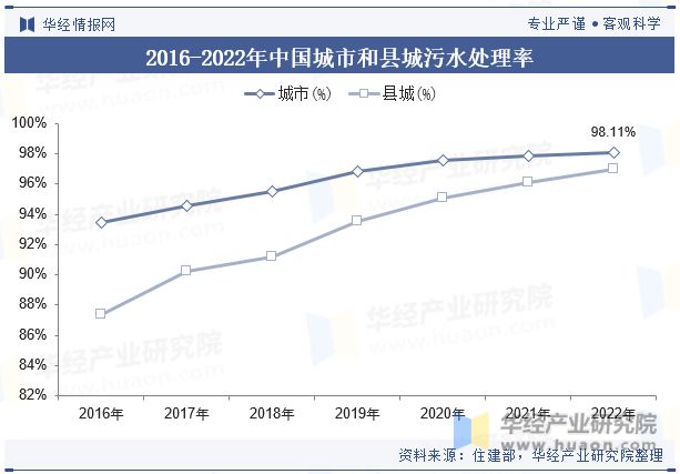 开云电竞中国环境监测行业现状及发展趋势分析跨界融合将成为行业发展的新趋势「图」(图5)