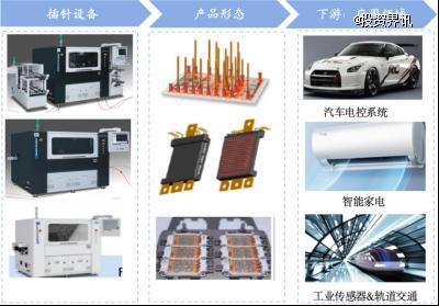 锐铂自动化完成Pre-A轮融资深耕汽车与功率半导体自动化设备领域开云电竞(图1)