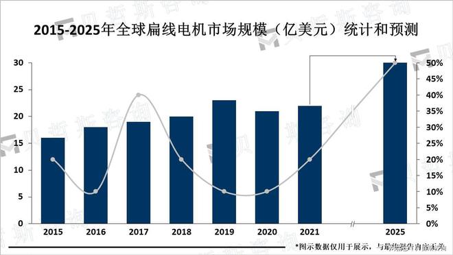 开云电竞扁线电机主要用于自动化设备和机器人发展空间大(图1)