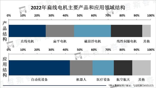 开云电竞扁线电机主要用于自动化设备和机器人发展空间大(图2)