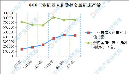 2024年中国工业自动化市场发展现状及未来发展前景开云电竞(图3)