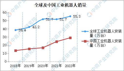 2024年中国工业自动化市场发展现状及未来发展前景开云电竞(图4)