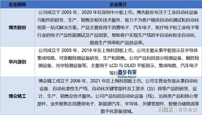 自动化测试设备下游领域的快速发展带动自动化测试设备的需开云电竞求(图2)