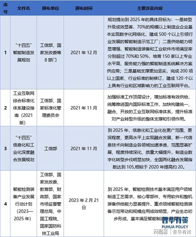 自动化测试设备下游领域的快速发展带动自动化测试设备的需开云电竞求(图3)